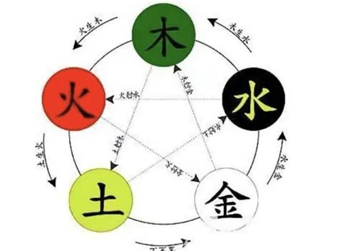 潔 五行|潔字五行属什么